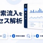 AI検索経由のアクセスをGA4で確認する方法のアイキャッチ画像
