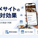 グルメサイトの費用対効果を表すアイキャッチ。スマホの飲食店予約画面と、掲載効果・費用の仕組み・向いている店・MEO併用の要点