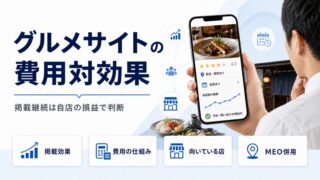グルメサイトの費用対効果を表すアイキャッチ。スマホの飲食店予約画面と、掲載効果・費用の仕組み・向いている店・MEO併用の要点