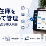 予約在庫をまとめて管理する仕組みのイメージ。複数の予約サイトからの予約が一つの在庫管理画面に集約され、在庫連携・予約台帳・サービス比較・導入前確認の流れを示している