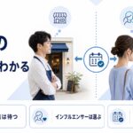 飲食店の店主とグルメインフルエンサーを左右に並べ、中央の予約でつながることを示したアイキャッチ画像。飲食店は待つ、インフルエンサーは選ぶ、予約でつながる