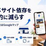 グルメサイト依存を段階的に減らし、Googleマップ（GBP）を自力集客の柱にする流れを示した図