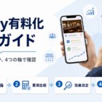 Retty有料化判断ガイド。費用に見合うか4つの軸で確認する飲食店向けチェックリストのイメージ