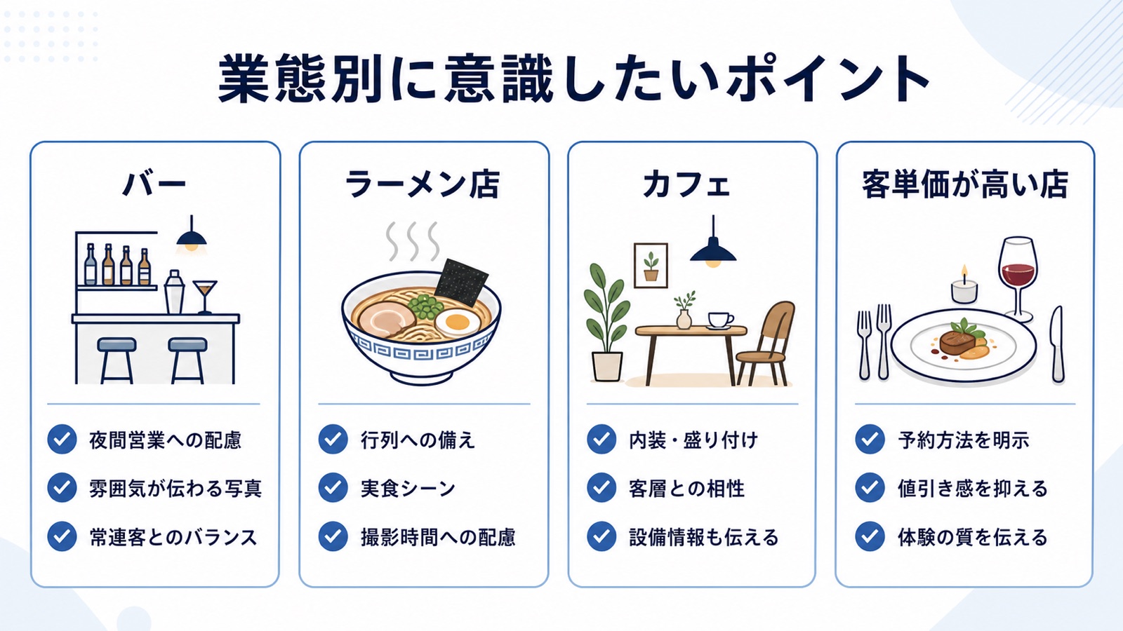 業態別（バー・ラーメン店・カフェ・客単価が高い店）にインフルエンサーPRで意識したいポイントの図解