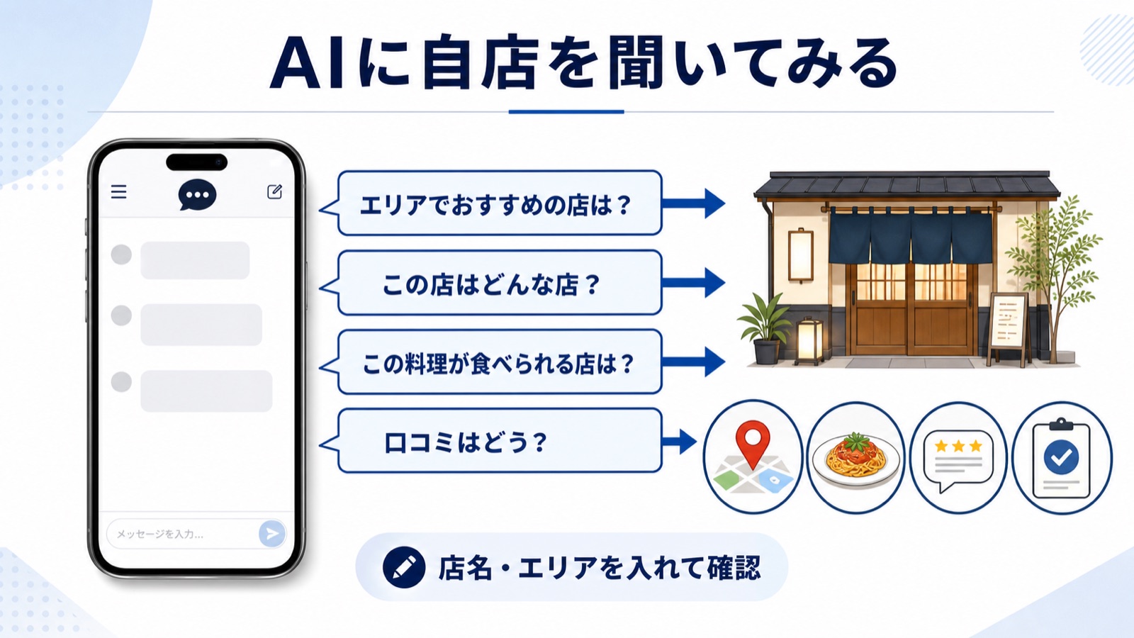 ChatGPTなどのAIに自店について質問している画面イメージ