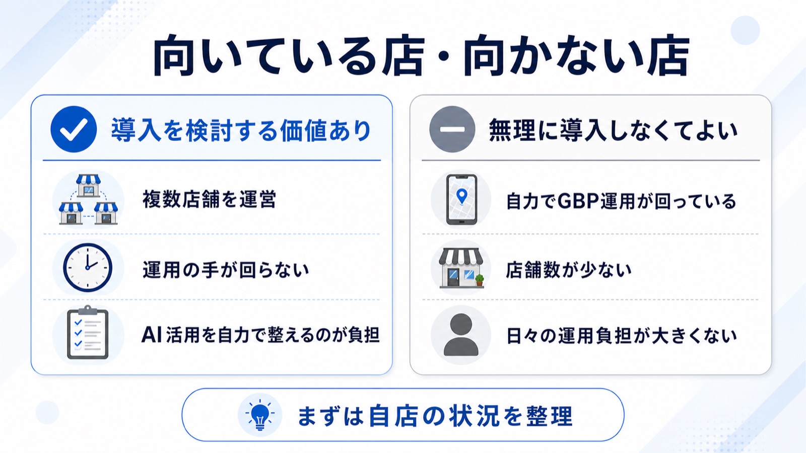 droptip導入を検討する価値がある店舗と無理に導入しなくてよい店舗を見分けるチェックポイントの図解