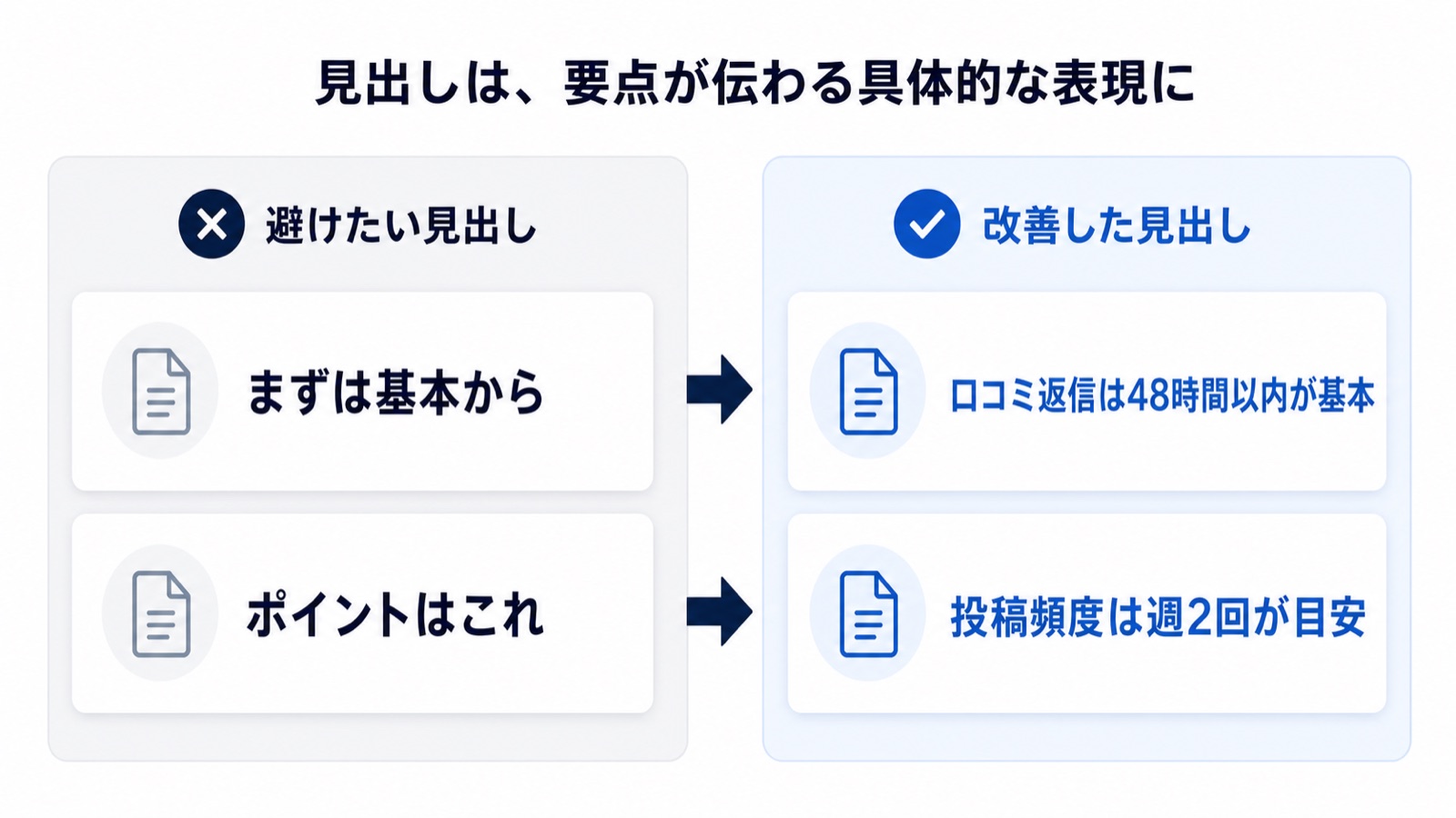避けたい見出しの例と改善した見出しの例を比較する図解