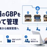 多店舗のGoogleビジネスプロフィールをまとめて管理するアイキャッチ。3店舗が共有フォルダにまとまり、店舗ごとに別プロフィール・共有フォルダで整理・人ごとに権限を付与の3点を示している