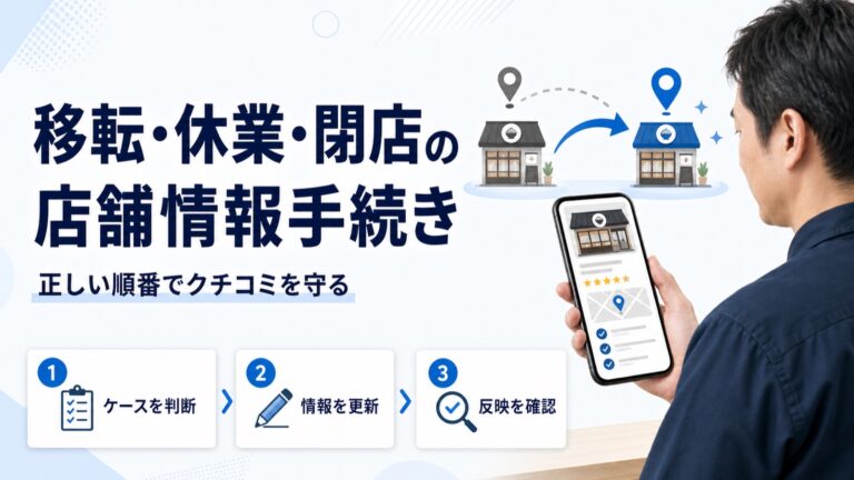 移転・休業・閉店の店舗情報手続きを示すアイキャッチ。旧店舗から新店舗へ矢印が伸び、ケース判断・情報更新・反映確認の3ステップを並べている