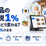 食料品の消費税1%で飲食店はどう変わるか。店内10%、持ち帰り・出前1%、食材の仕入1%、酒類10%の区分を示した図