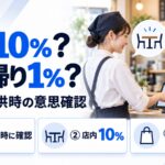 店内飲食は10%、持ち帰りは1%。判定は提供時の意思確認で行うことを示した図