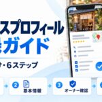Googleビジネスプロフィール登録ガイドの図解。スマホに表示された店舗情報とチェックリストを中心に、事前準備・基本情報・オーナー確認・登録後の運用という4ステップを示している