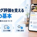 食べログ評価を支える基本を示す図解。スマホの店舗ページに料理写真・星評価・クチコミ返信欄が表示され、情報を最新に・口コミ導線・丁寧に返信という3つの取り組みを示している