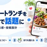 大豆ミートのランチをSNSで発信する図解。スマホのSNS投稿に彩りのよいランチプレートが表示され、タグとコピー・彩りを整える・物語を添えるという3つの工夫を示している
