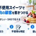 白砂糖不使用のスイーツを健康志向の客に届ける図解。スマホにパンケーキの投稿が表示され、写真で魅力・不使用を明記・想いを伝えるという3ステップを示している