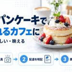 米粉パンケーキで選ばれるカフェになるための図解。スマホにパンケーキの投稿が表示され、ふわもち写真・配慮を明記・素材の物語という3つのポイントを示している