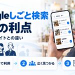 Googleしごと検索の利点を示す図解。スマホに飲食店の求人一覧が表示され、無料で利用・広く見つかる・更新を反映という3つの利点を示している