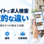 求人サイトと求人検索の違いを示す図解。店舗スタッフがスマホで求人一覧を見ており、費用・運用・応募導線という3つの比較軸を示している