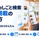 Googleしごと検索への求人掲載の始め方を示す図解。スマホに求人の検索結果が表示され、求人情報を準備・求人媒体に掲載・検索結果に表示という3ステップを示している