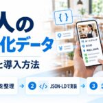 求人の構造化データを示す図解。スマホに求人の詳細画面とコードの記号が表示され、情報を整理・JSON-LDで実装・テストと更新という3ステップを示している