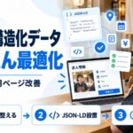 求人の構造化データを示す図解。ノートPCの求人ページとJSON-LDのコード例が並び、項目を整える・JSON-LDを設置・テストで確認という3ステップを示している
