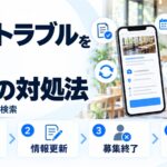 求人のトラブルを防ぐ図解。スマホに求人の画面が表示され、表示確認・情報更新・募集終了・定期点検という4つの対処法を示している