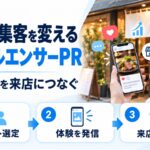 インフルエンサーPRの図解。来店客がスマホで料理投稿を見ている場面とともに、ターゲット選定・体験を発信・来店を可視化という3ステップを示している