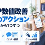 GBPの数値を改善する図解。店主がスマホでインサイトのグラフを見ており、写真と情報・口コミと投稿・クリック改善という弱い指標から取り組む流れを示している