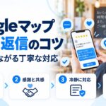 Googleマップのクチコミ返信のコツを示す図解。スマホに星評価つきのクチコミと返信文が表示され、早めに返信・感謝と共感・冷静に対応・再来店へという4ステップを示している