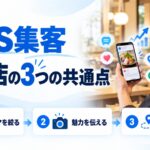 SNS集客に成功している店の共通点を示す図解。店主がスマホで料理の投稿を見ており、テーマを絞る・魅力を伝える・来店導線を整えるという3つの共通点を示している