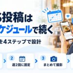 SNS投稿を事前スケジュールで続ける図解。カレンダーとスマホの投稿画面を中心に、テーマを分類・投稿日を固定・まとめて撮影・月末に確認という4ステップを示している