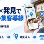 droptipとGBPを組み合わせた集客導線の図解。スマホの地図と店舗情報を中心に、検索流入・発見流入・来店へという流れを示している