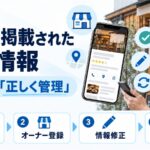許可なく掲載された店舗情報への対処を示す図解。店主がスマホで自店の掲載ページを確認しており、掲載確認・オーナー登録・情報修正・定期更新という4ステップを示している