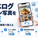 食べログのメイン写真を変更する図解。スマホに料理写真の一覧と並べ替えの矢印が表示され、写真管理・メイン設定・良質写真を追加・定期更新という4ステップを示している