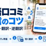 英語のクチコミへ返信する手順の図解。スマホに英語のレビューと返信文が表示され、テンプレ準備・短く翻訳・逆翻訳で確認という3ステップを示している