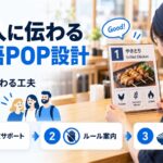 多言語POPの作り方を示す図解。英語併記のメニューPOPを手に持つスタッフと海外からの客を中心に、注文サポート・ルール案内・おすすめ紹介という3つの用途を示している