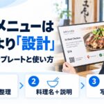 英語メニューの作り方を示す図解。英語の料理説明と写真が載ったメニュー画面を手に持つスタッフとともに、カテゴリ整理・料理名と説明・写真と価格という3ステップを示している