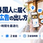 訪日外国人向けSNS広告の出し方を示す図解。訪日客がスマホで店舗の投稿と地図を見ており、地域・言語・配信時間・来店導線という4つの設定項目を示している