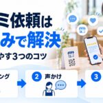 クチコミ依頼を仕組み化する図解。卓上のQRコード付きPOPとスマホのクチコミ画面を中心に、タイミング・声かけ・QRとPOPという3つのコツを示している