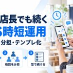 SNSの時短運用を示す図解。店長がスマホで投稿予約の画面を操作しており、まとめて作成・役割を分担・型で続けるという3ステップを示している