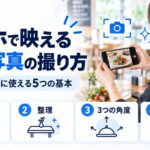 スマホでの店舗写真の撮り方を示す図解。スタッフがスマホで料理を撮影しており、自然光・整理・3つの角度・明るさ調整という基本を示している