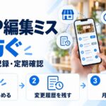 GBPの編集ミスを防ぐ図解。スマホに変更履歴の一覧が表示され、担当者を決める・変更履歴を残す・月1回点検という3つの対策を示している