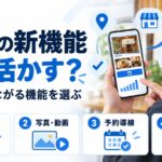 GBPの新機能の活かし方を示す図解。店主がスマホで店舗ページを操作しており、投稿・写真と動画・予約導線・成果確認という4つの機能を並べている