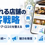 選ばれる店舗の集客戦略を示す図解。スマホの店舗ページに料理写真・星評価・地図・成果グラフが集まり、情報を統一・魅力を発信・選ばれやすくという3段階を示している