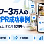 飲食店PRの成功事例を示す図解。スマホのSNS投稿と予約済み表示、伸びるグラフを中心に、成果報酬型PR・企画投稿・データ共有という3つの要素を示している