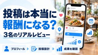 clues restaurant 利用者3名のレビューを示す図解。スマホのSNS投稿画面と成果グラフを中心に、プロフィール・投稿設計・成果を確認という3ステップを示している
