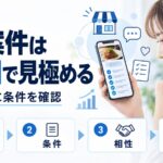 PR案件の見極め方を示す図解。インフルエンサーがスマホでチェックリストを確認しており、依頼元・条件・相性・権利という4つの確認項目を示している