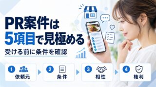 PR案件の見極め方を示す図解。インフルエンサーがスマホでチェックリストを確認しており、依頼元・条件・相性・権利という4つの確認項目を示している