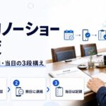 予約ノーショー対策のアイキャッチ。セットされた空席と予約台帳を前に、予約時に確認・前日に連絡・当日は記録の3段構えを示している