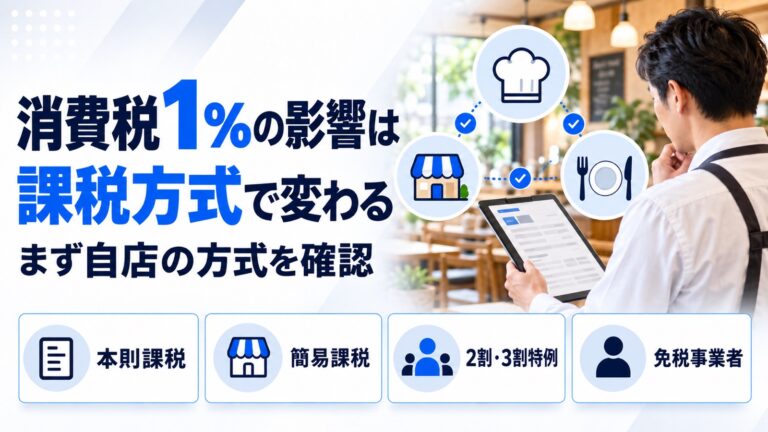 課税方式別に見る消費税1%の影響。本則課税・簡易課税・2割特例・免税事業者の違いを示した図